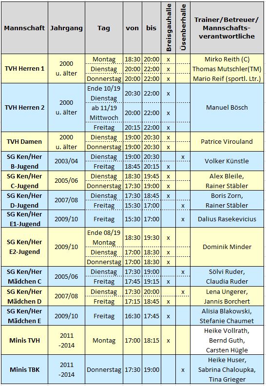 Trainingszeiten 2019/20