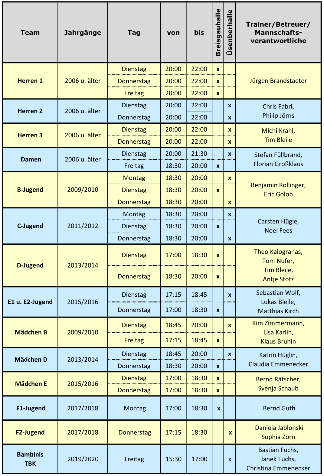Trainingszeiten 2025/26
